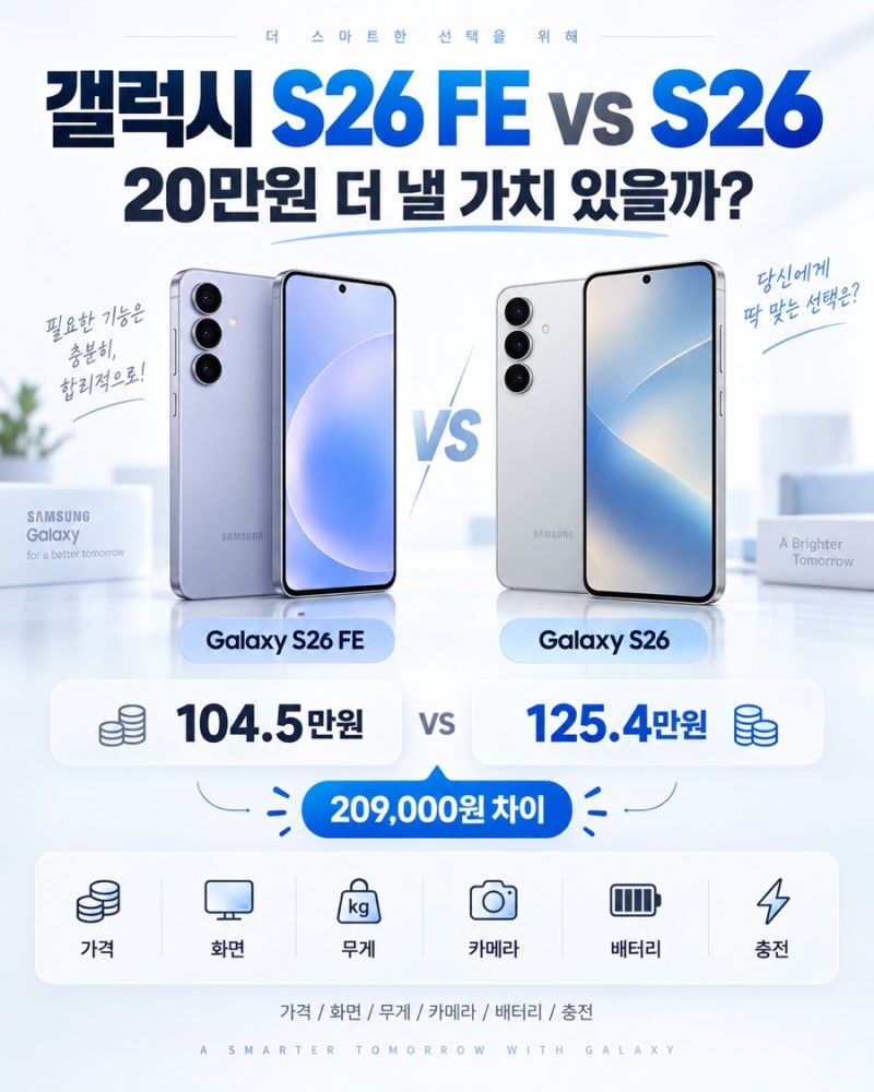 갤럭시 S26 FE vs S26, 20만원 차이 뭐가 다를까?