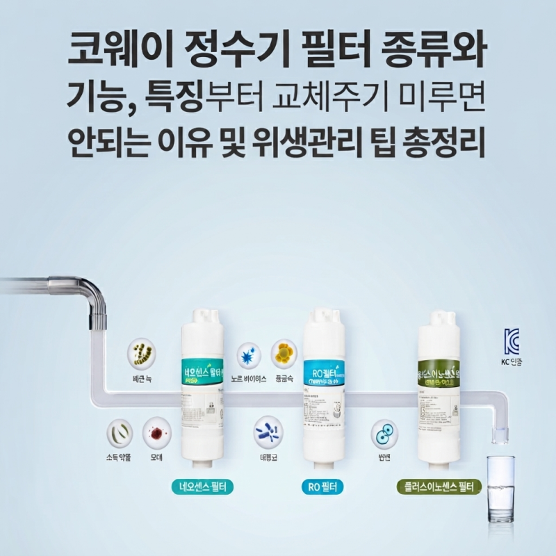 코웨이 정수기 필터 종류와 기능, 특징부터 교체주기 미루면 안 되는 이유 및 위생관리 팁 총....