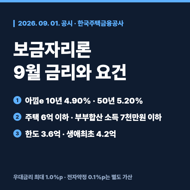 보금자리론 2026년 9월 금리와 소득 요건, 대출한도 조건