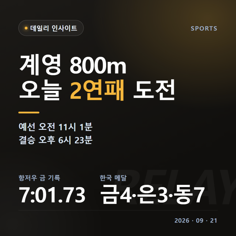아시안게임 수영 남자 계영 800m 결승 시간 중계 황선우 김우민 라인업 2연패 전망 총정리