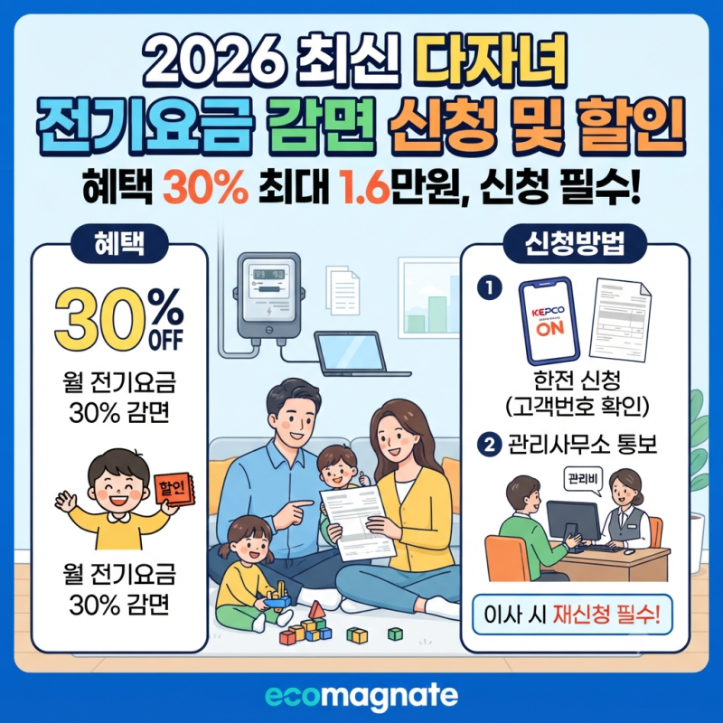 2026 최신 다자녀 전기요금, 전기세 감면 신청 및 할인(신청 방법, 할인 혜택)