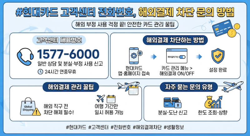 현대카드 고객센터 전화번호, 해외결제 차단 문의 방법