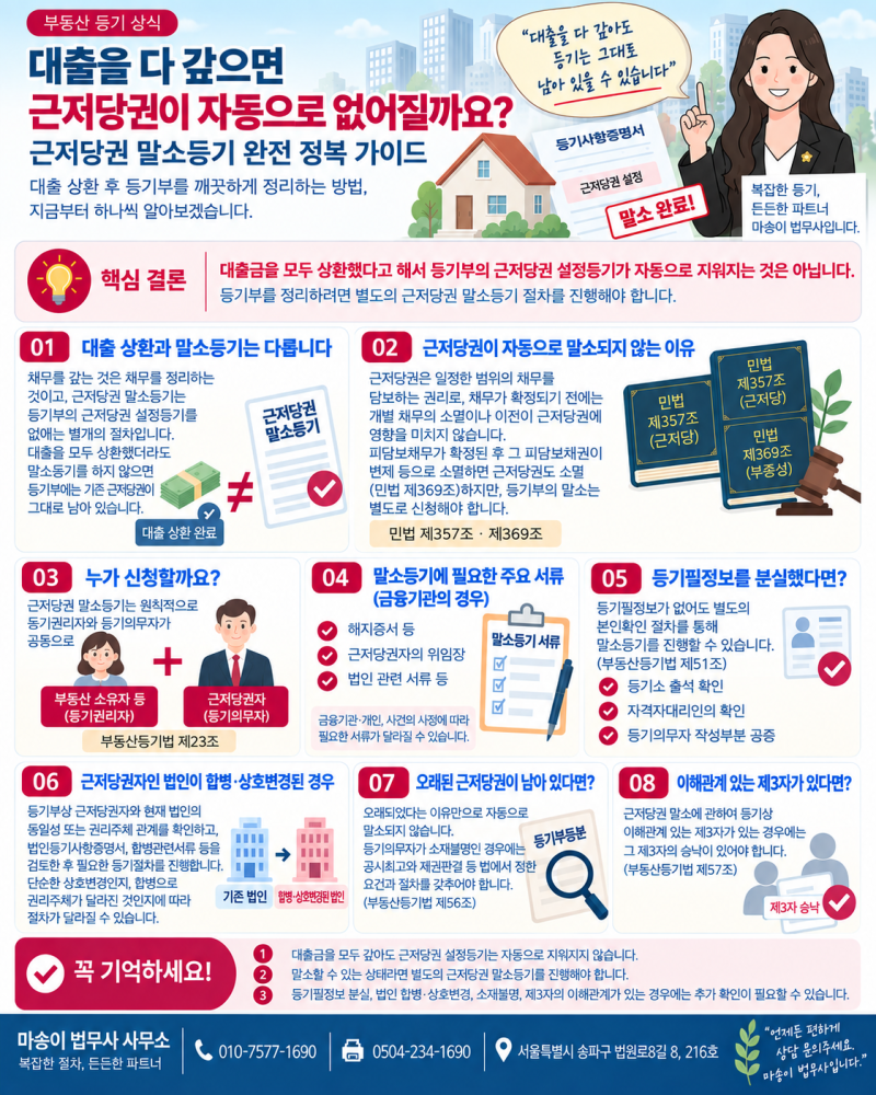 대출을 다 갚으면 근저당권이 자동으로 없어질까요? 근저당권 말소등기 알아보기