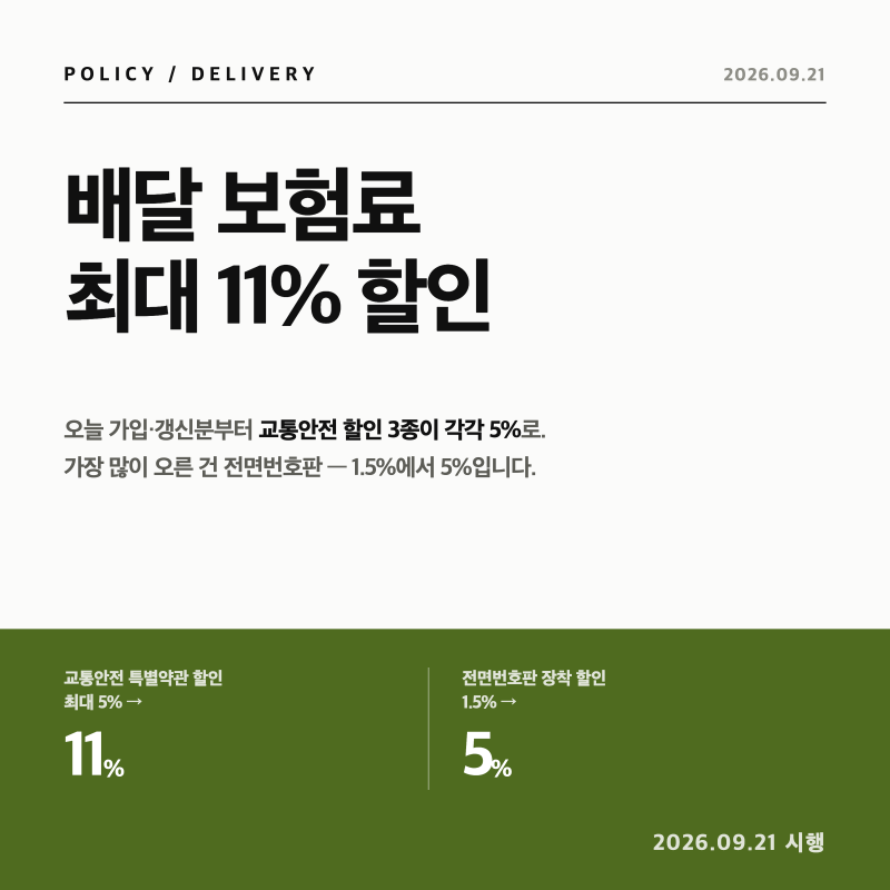 오늘부터 배달 보험료 최대 11% 할인 — 가장 많이 오른 건 전면번호판, 1.5%에서 5%로