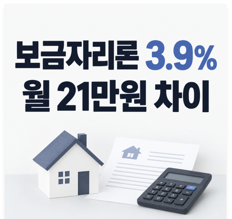 “3억 주담대 5.1%→3.9%면 월 21만원 차이” 9월 보금자리론, 누가 최저금리 받을까