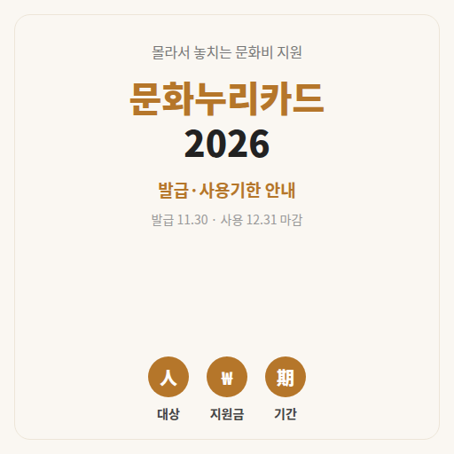 문화누리카드 발급방법·사용기한 2026 총정리
