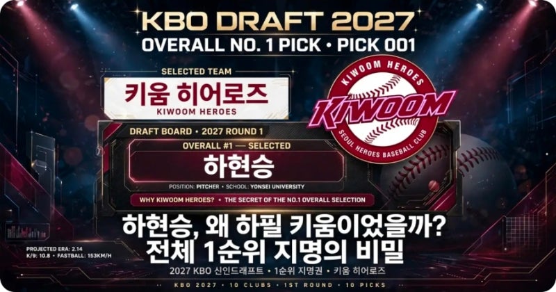 유망주 무덤된 KBO? 뻔한 결과라 실망했다면 오산! 2027 KBO 신인드래프트 키움 하현승 지명에 ....