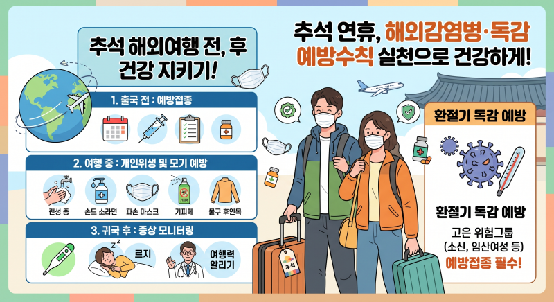 추석 해외감염병 및 독감 예방수칙: 백신 접종부터 귀국 후 주의사항까지