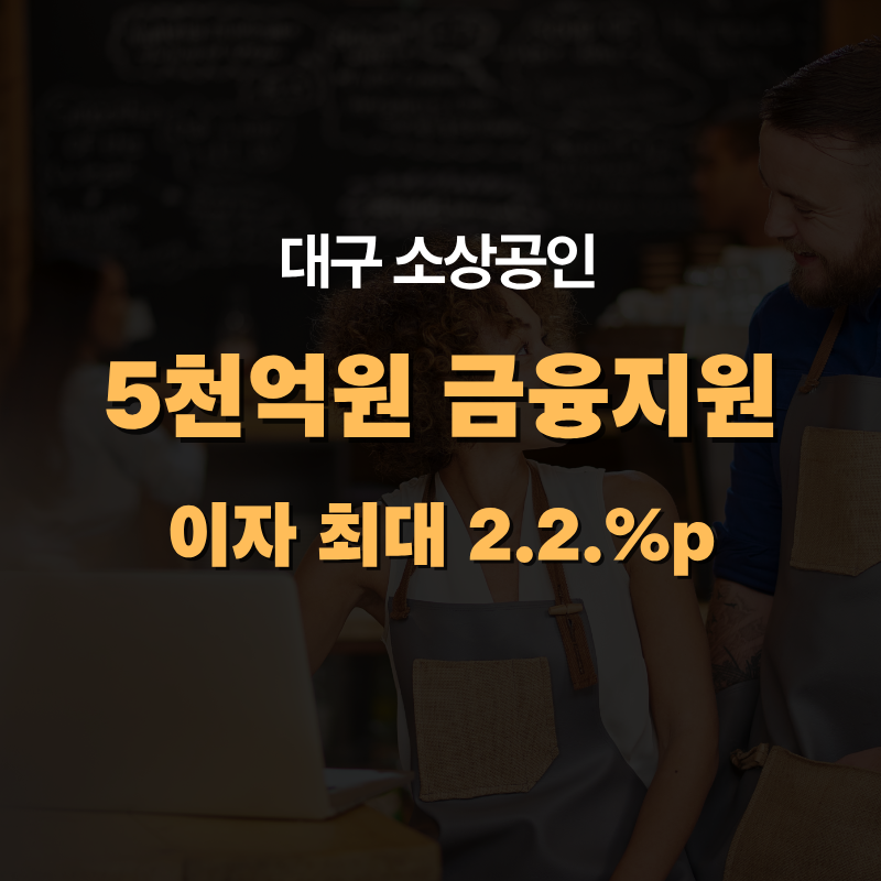 대구 소상공인 5천억원 금융지원 시작…대출이자 최대 2.2%p 지원