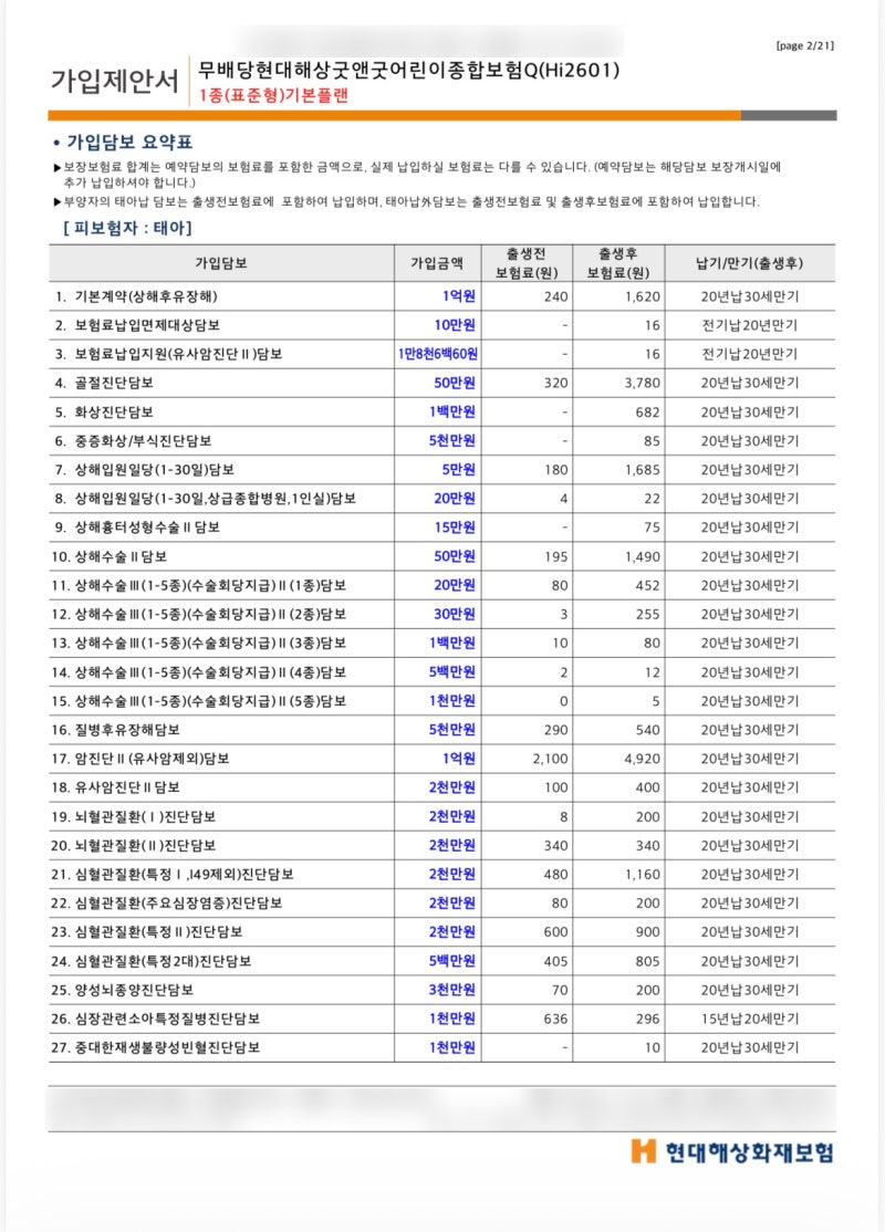 현대해상 태아보험 내돈내산 추천 (설계사출신 예비맘의 찐후기/설계안,꿀팁공유)