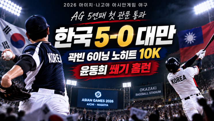 곽빈 10탈삼진 ‘노히트’ 압도｜한국 대만 5-0 완파…윤동희 <b>홈런</b>으....