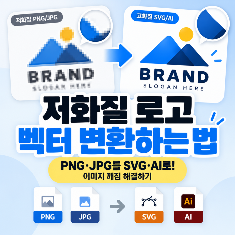 저화질 로고 벡터 변환하는 법｜PNG·JPG를 SVG·AI로 바꾸고 이미지 깨짐 해결하기
