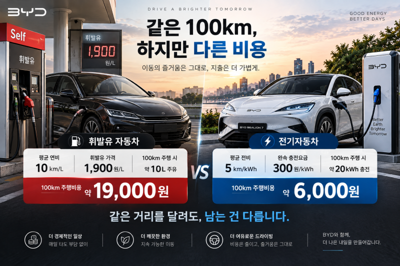 전기차, 정말 유지비가 저렴할까? 휘발유 차 vs 전기차 직접 계산해봤습니다.