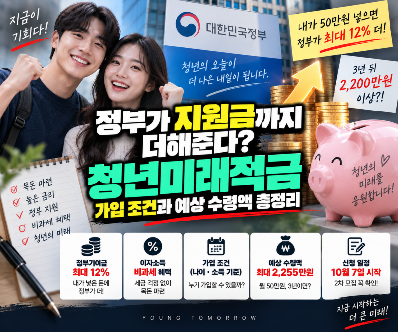 정부가 지원금까지 더해준다? 청년미래적금 가입 조건과 예상 수령액 총정리