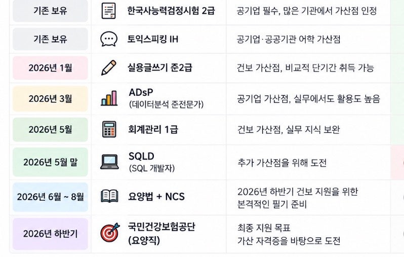 건보 요양직 준비｜간호사가 가산 회계관리1급까지 준비한 이유