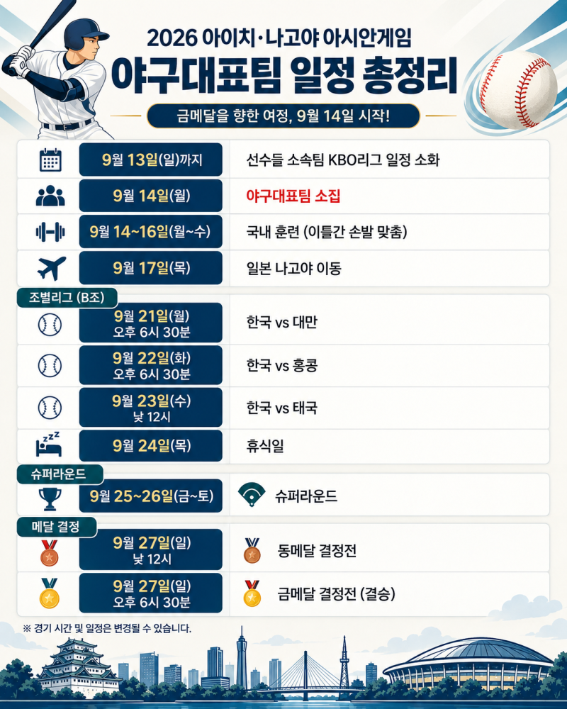 2026 아시안게임 야구 한국 대만전 오늘 6시 30분｜선발 곽빈, 대표팀 명단과 중계