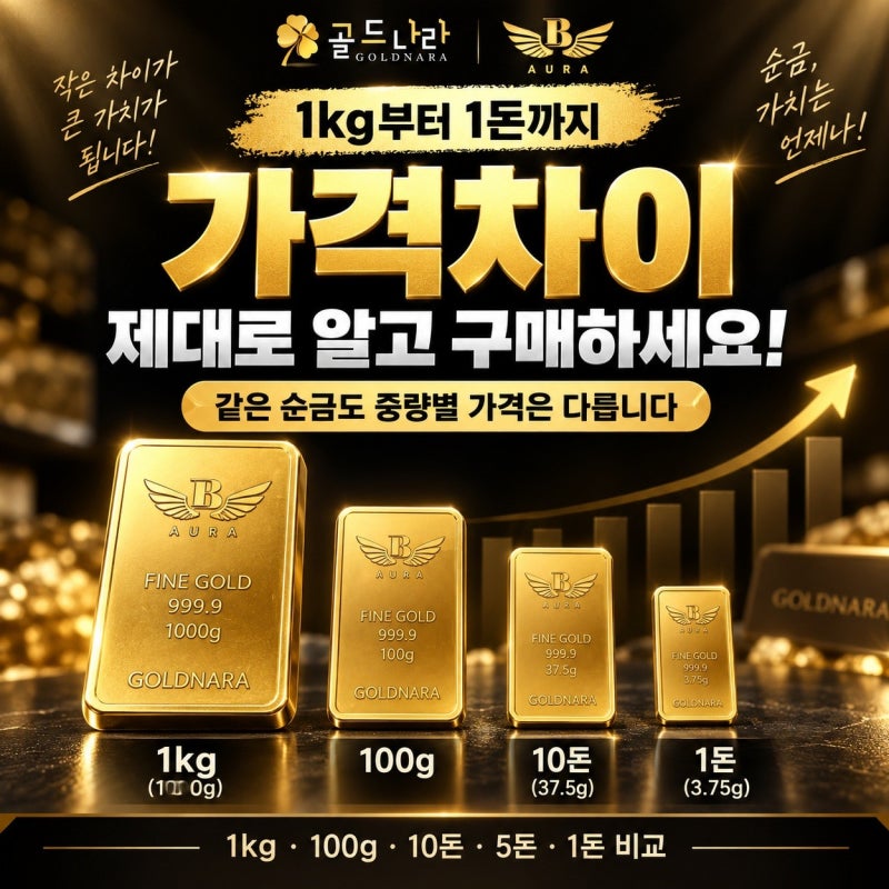 골드바 1kg에서 1돈까지 전부 내린 날｜중량별 가격 차이는 얼마나 벌어질까?