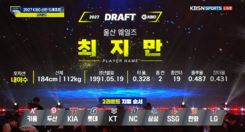 2027 KBO 신인 드래프트 1라운드 지명 결과 (키움 하현승, 두산 김지우, 최지만 2라운드 KT행)
