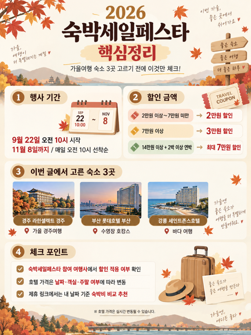 2026 숙박세일페스타 어디 갈까? 가을여행 숙소 3곳