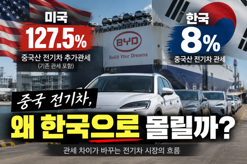미국은 127.5%인데 한국은 8%? 중국 전기차가 한국으로 몰리는 이유