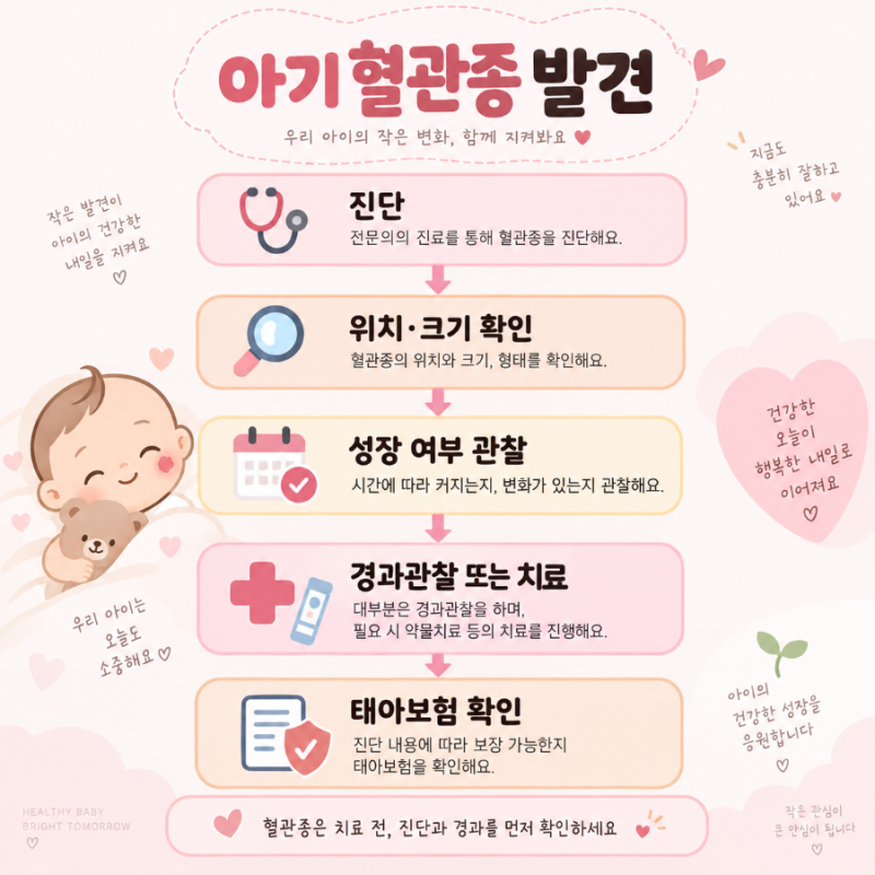 태아보험 가입 후 아기 혈관종 발견, 레이저 치료하면 실비 될까요?