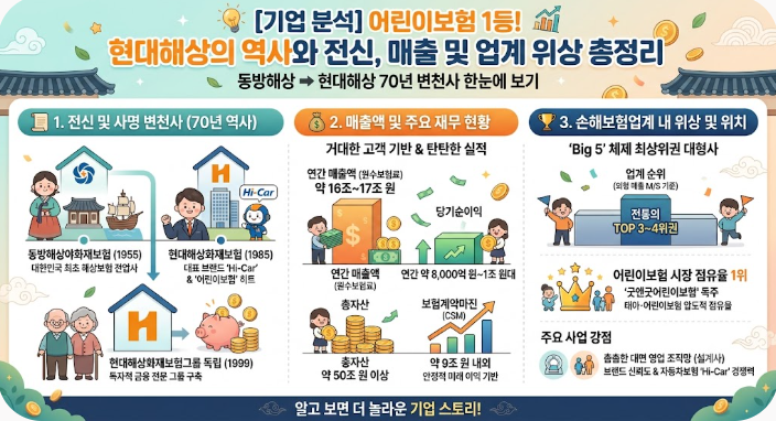 [기업 알아보기] 어린이보험 대표주자! 현대해상 70년 변천사