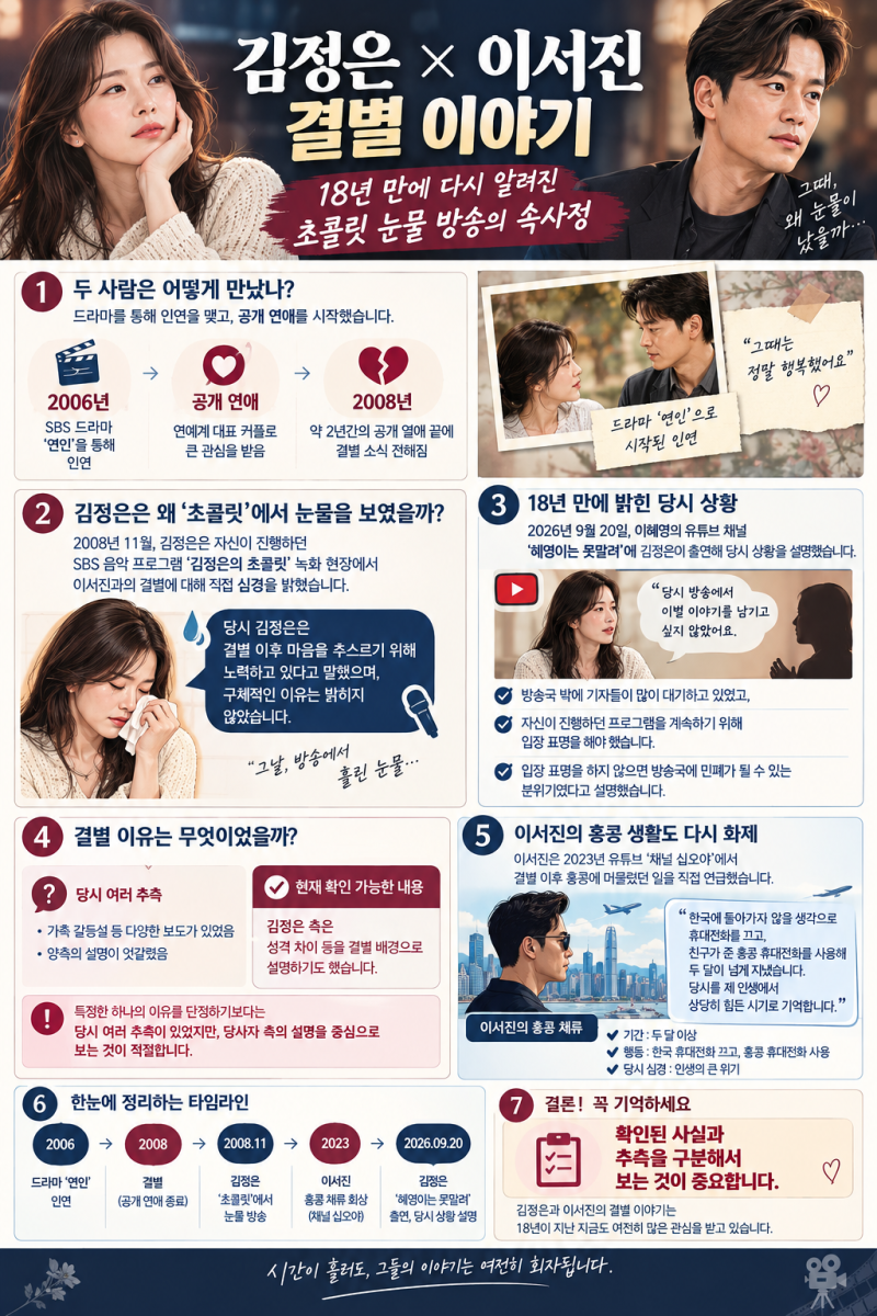 김정은 이서진 결별 이유 재조명｜18년 만에 밝힌 ‘초콜릿’ 눈물 방송 속사정