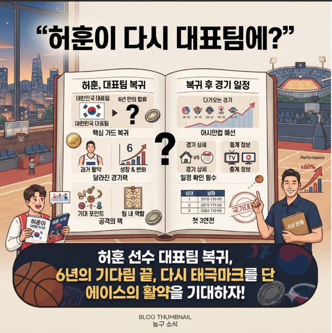 “허훈이 다시 대표팀에?” 6년 만의 복귀 소식과 경기 일정