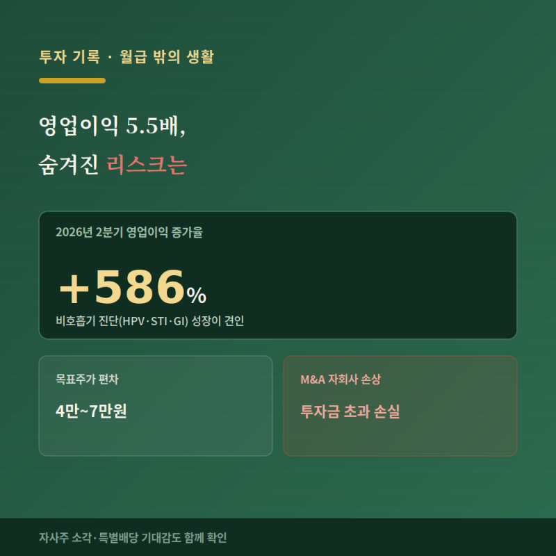 코로나 특수 끝난 씨젠, 비호흡기가 살려낸 실적 반전