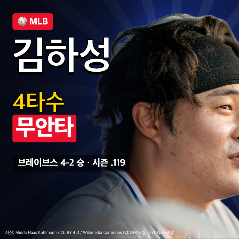 [MLB] 김하성 4타수 무안타, 브레이브스 4-2 승리