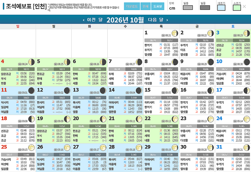 2026年10月 仁川の潮見表と海辺での潮干狩りスポット（周辺のおすすめ観光地、代表料理など）