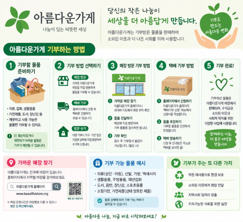 아름다운가게 기부 방법 총정리｜옷·가전·책부터 방문수거·기부금영수증까지
