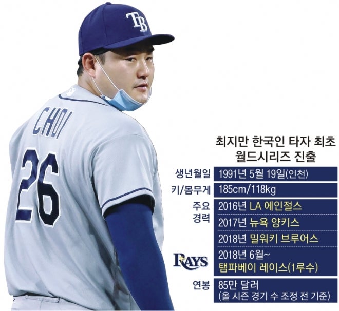 '최지만 2라운드 15순위로 KT 위즈행' 빅리그 67홈런 베테랑의 KBO 데뷔 임박