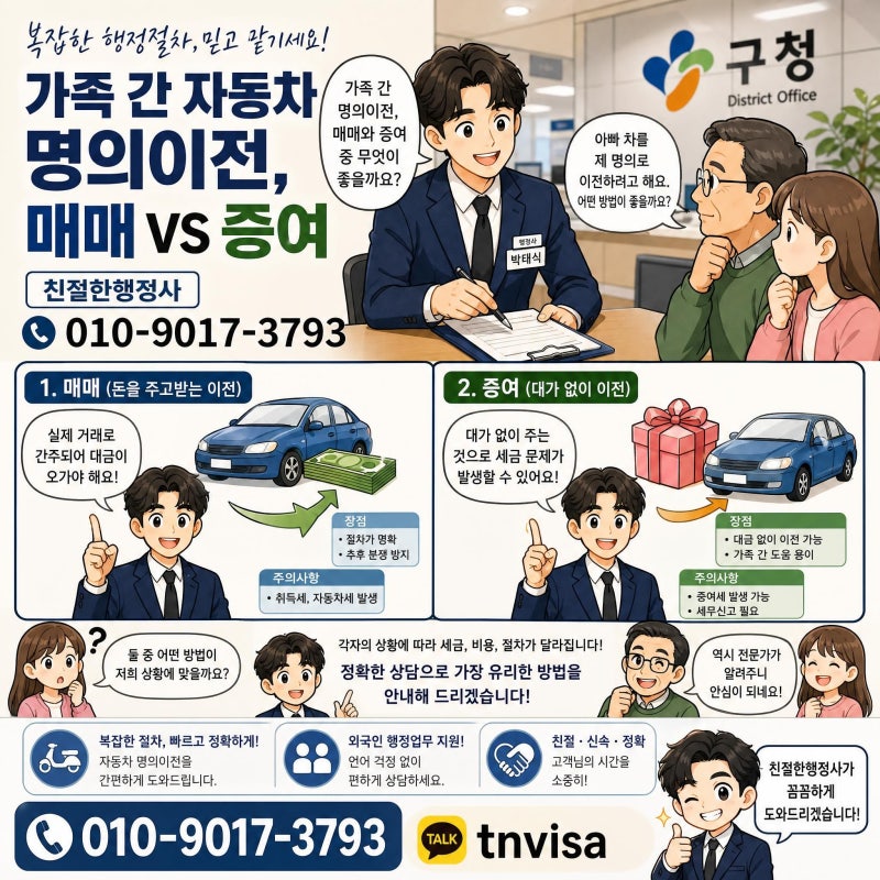 가족 간 자동차 명의이전, 매매 VS 증여