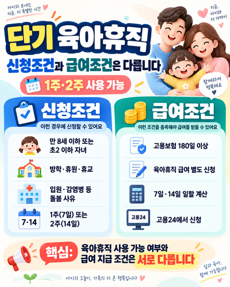 단기 육아휴직 급여, 1주·2주 쓰면 얼마? 계산방법·신청조건 정리