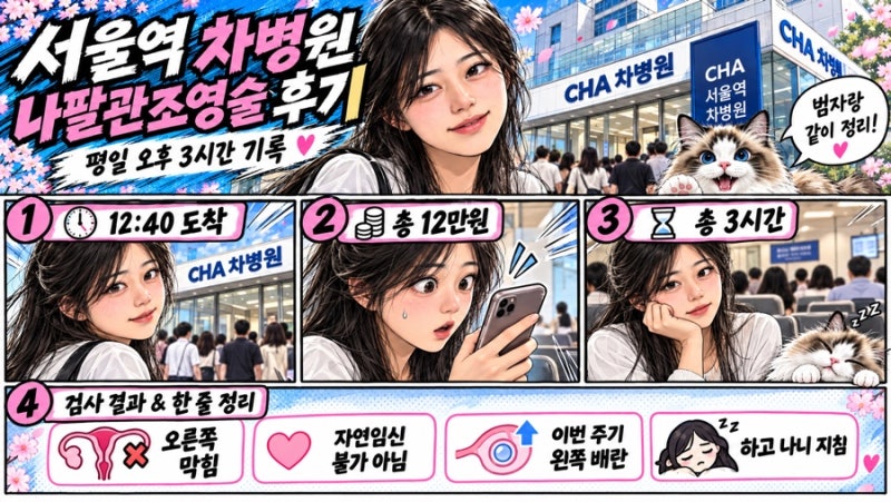 서울역 차병원 나팔관조영술 후기｜통증, 오른쪽 막힘 결과, 비용 12만원