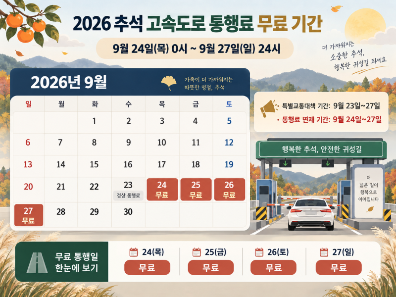 ️ 추석 고속도로 무료라는데… 언제부터 언제까지? 하이패스·정체시간까지 정리
