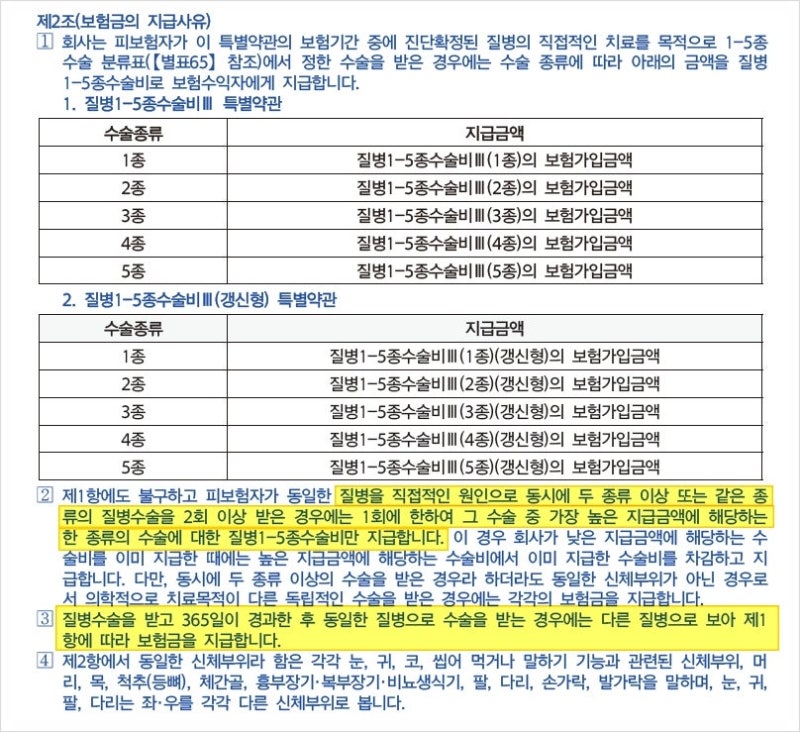 간동맥화학색전술 반복된 청구 시 주의사항+[실제사례] 간암 색전술은 한번으로 끝나지 않습....