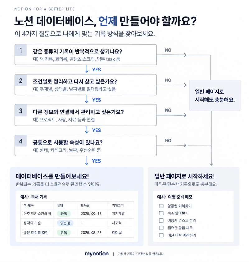 노션 데이터베이스 만들기 | 초보자를 위한 DB 기준