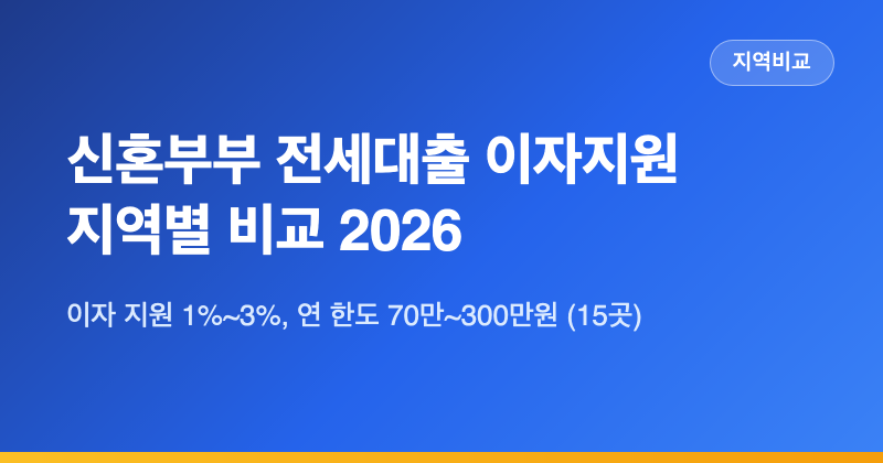 신혼부부 전세대출 이자지원, 같은 이름인데 1%에서 3%까지 — 우리 동네는 얼마일까 (2026년 9....