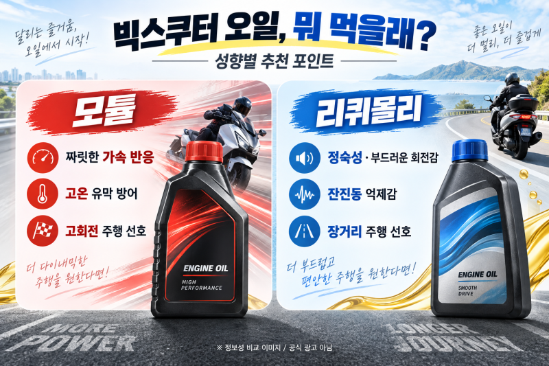 포르자350·엑스맥스300 빅스쿠터 엔진오일 비교