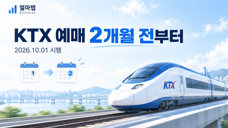 KTX 예매 2개월 전부터 가능, 10월 1일부터 승차권 언제 살 수 있나?