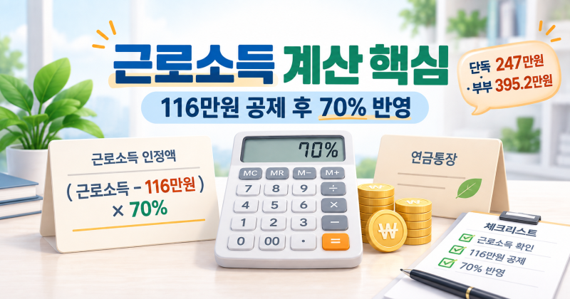 2026 기초연금 소득인정액 계산법, 월급만 보면 틀리는 이유