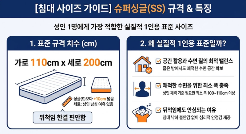 침대 슈퍼싱글 사이즈 규격(cm)ㅣ공간별 매트리스 크기 고르는 법