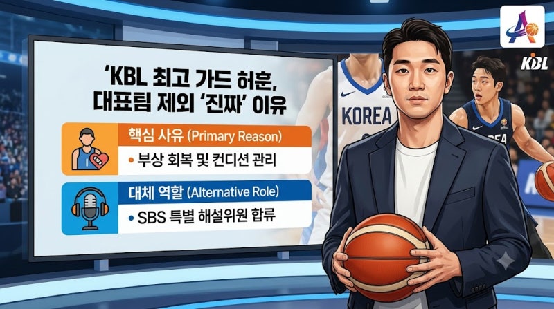 허훈 아시안게임 국가대표 명단 제외 이유와 특별 해설 합류 배경 정리