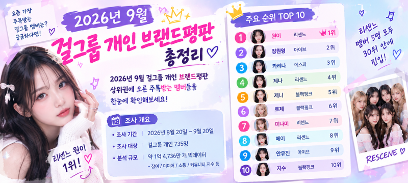 2026년 9월 걸그룹 개인 브랜드평판 총정리｜원이·장원영·카리나 등 주목받는 아이돌 멤버