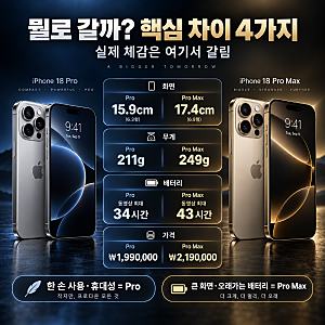 아이폰18 프로 vs 프로맥스 차이 총정리, 20만원 더 주고 Max 살까?