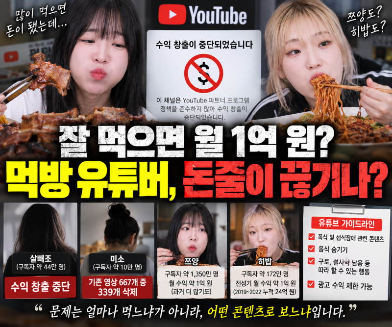 월 1억 먹방 시대 끝나나 쯔양·히밥 향해 시선 쏠린 진짜 이유