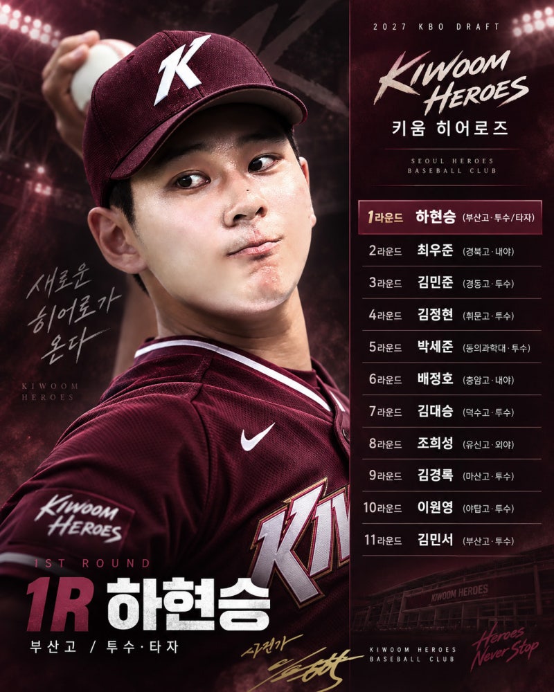 “하현승 하나로 끝이 아니다” 키움히어로즈 2027 신인드래프트가 무서운 이유