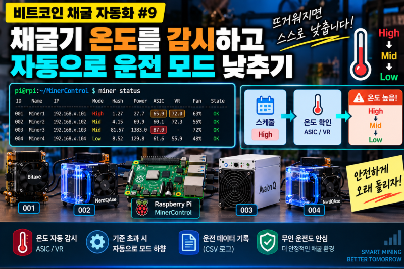 [비트코인 채굴 자동화⑨] 채굴기 온도를 감시하고 자동으로 운전 모드 낮추기